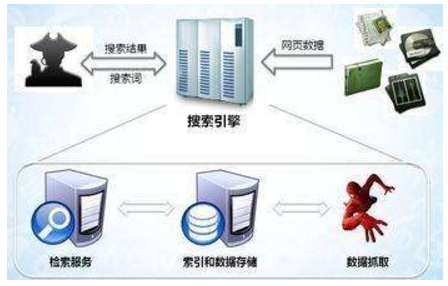 西昌市网站建设,西昌市外贸网站制作,西昌市外贸网站建设,西昌市网络公司,子域名和子目录哪个更适合SEO搜索引擎优化