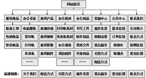 西昌市网站建设,西昌市外贸网站制作,西昌市外贸网站建设,西昌市网络公司,助你快速提升网站用户体验的4个SEO技巧